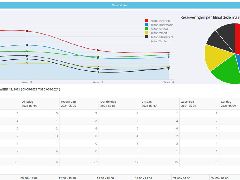 Online Reservation System - Screenshot 4